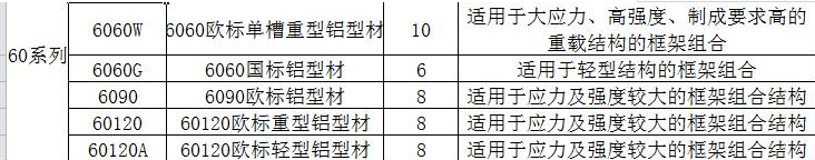 鋁型材規(guī)格大全圖-6系.png